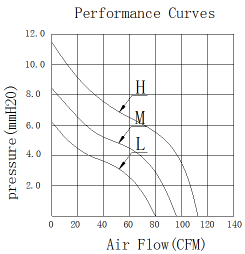 Description of AFX12038 AC Axial Fan