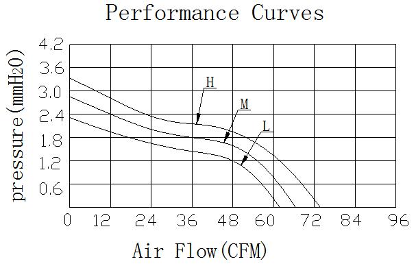 Description of DFX12025 Skeleton Centrifugal Fan