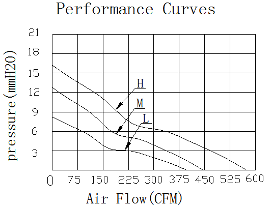 Description of DFX20060 DC Axial Fan