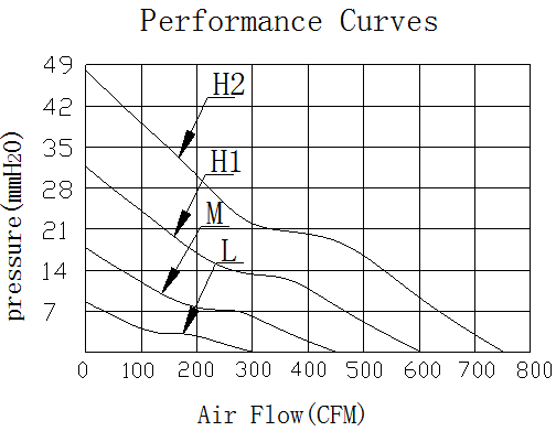 Description of DFX22056 DC Axial Fan