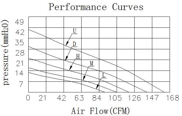 Description of DFX12025 Booster Fan