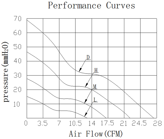 Description of DFX4028 Booster Fan ZM