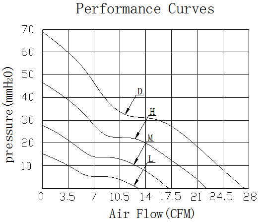 Description of DFX4028 Booster Fan