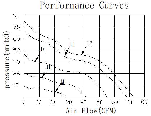 Description of DFX6038 DC Booster Fan