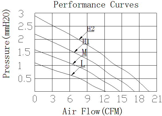 Description of DFX7010 DC Axial Fan