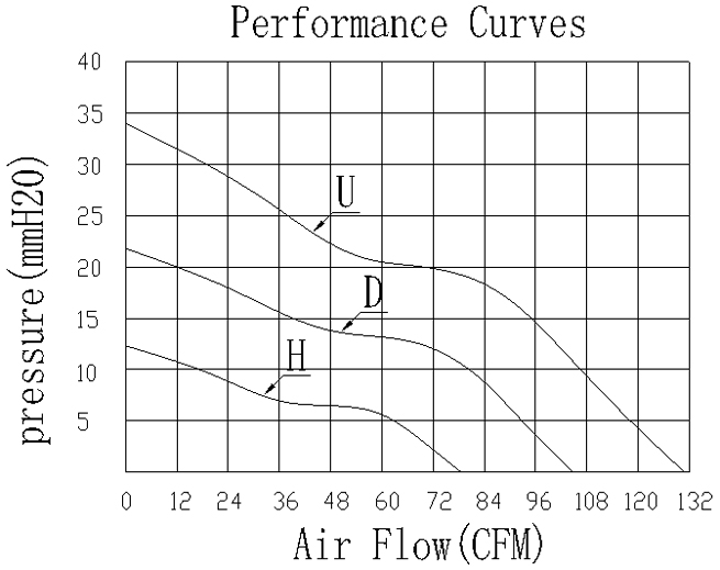 Description of DFX9025 DC Axial Fan