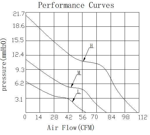 Description of DFX9238 Booster Fan