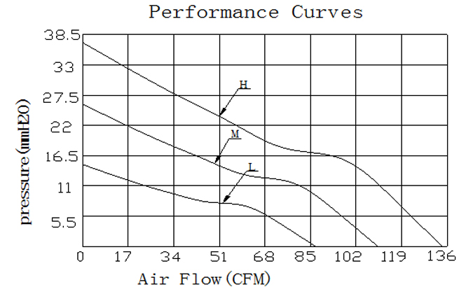 Description of DFX9238 Booster Fan