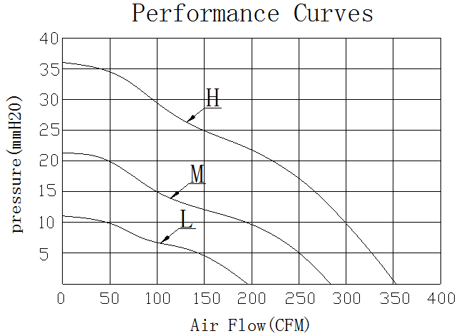 Description of AFX17251 AC Axial Fan