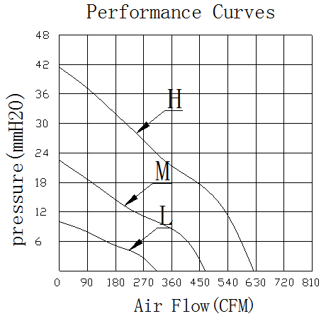 Description of AFX20060 AC Axial Fan