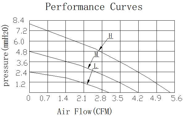 Description of DFX5020 Wide Mouthed DC Blower Fan