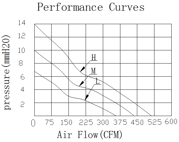 Description of EFX20060 EC Axial Fan