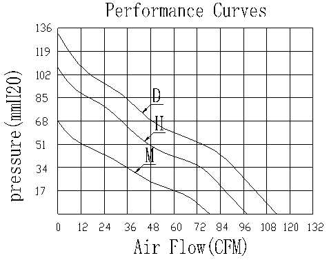 Description of DFX8038 Booster Fan B