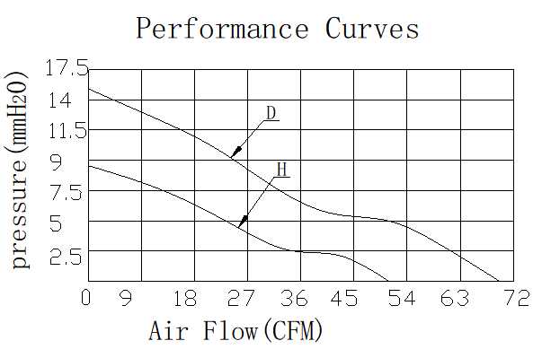 Description of DFX8025 Axial Fan Big Core