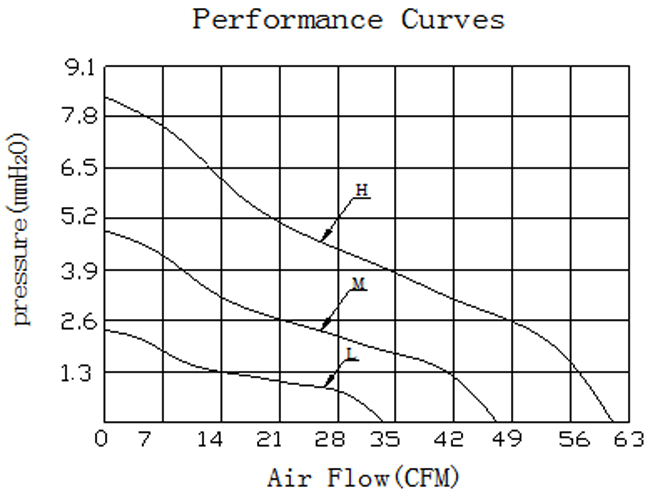 Description of DFX8025 Axial Fan Small Core