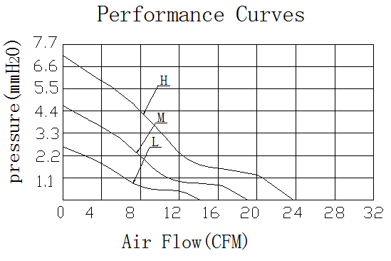 Description of EFX6025 EC Axial Fan