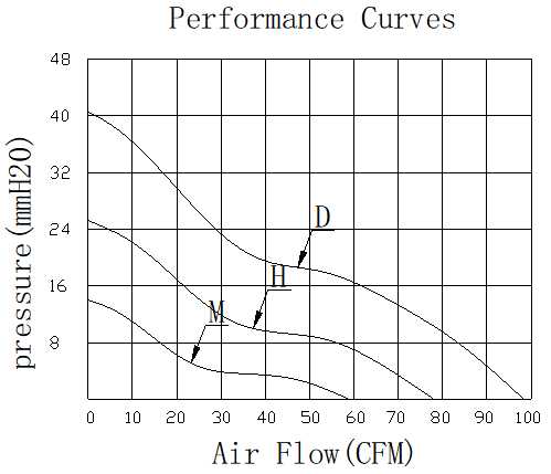 Description of DFX8025 Booster Fan