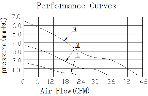 Description of EFX8025 EC Axial Fan