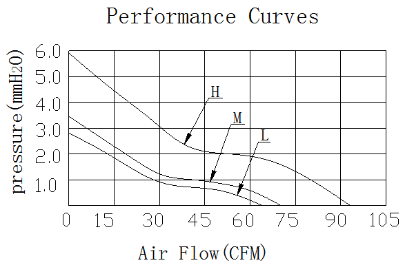 Description of EFX12038 EC Axial Fan