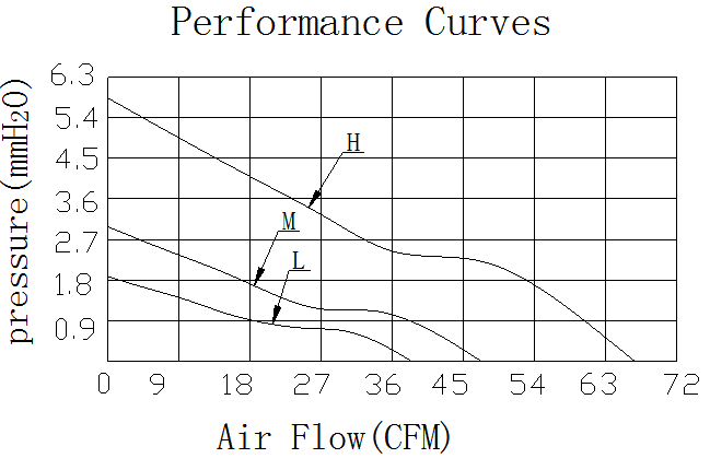 Description of EFX9025 EC Axial Fan