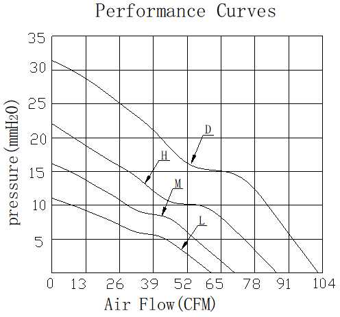 Description of DFX8038 Booster Fan S