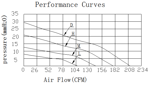 Description of DFX12038 Booster Fan