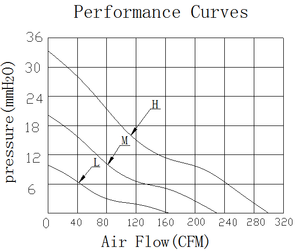 Description of EFX17251 EC Axial Fan