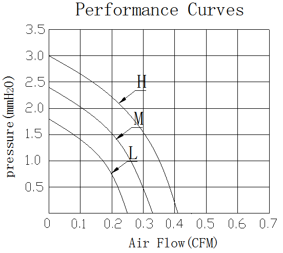 Description of DFX2006 DC Blower Fan