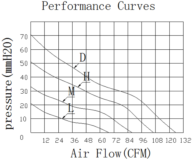 Description of DFX8038 Booster Fan