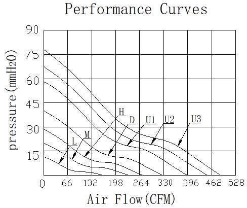 Description of DFX17251 DC Axial Fan