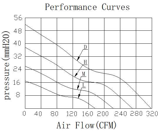 Description of 14038 Booster Fan