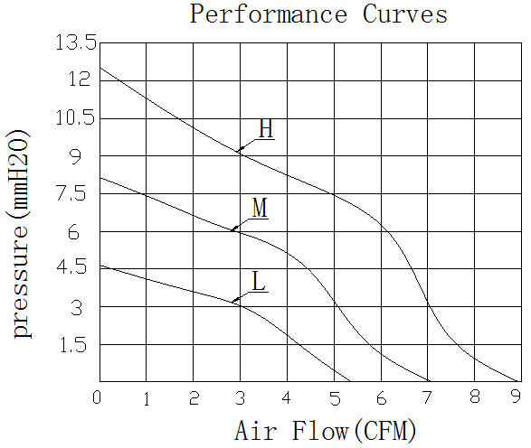 Description of DFX6028 Wide Mouthed DC Blower Fan