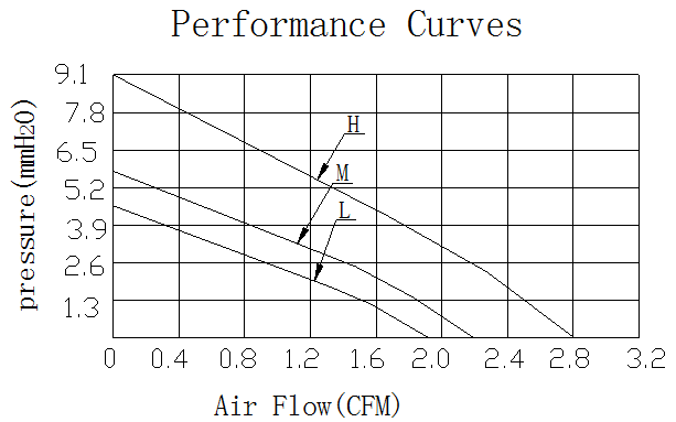 Description of DFX6008 DC Blower Fan