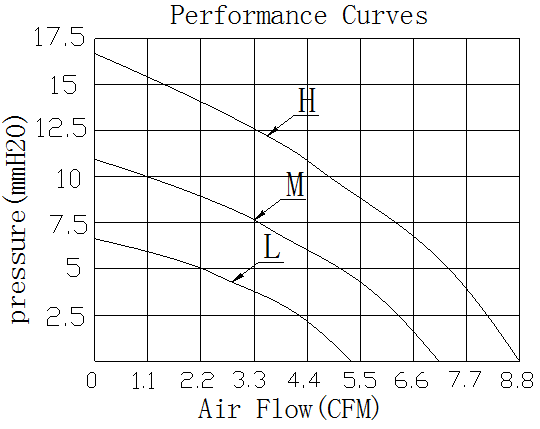 Description of DFX6028 Narrow Mouthed DC Blower Fan