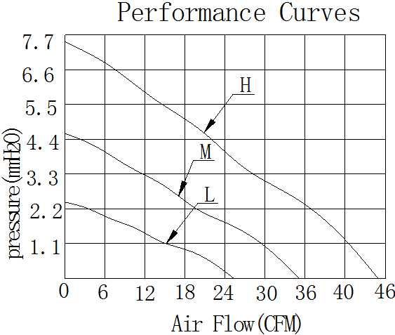 Description of DFX8020 Skeleton Centrifugal Fan